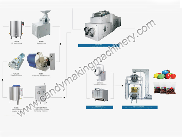 Máy làm hạt sô cô la